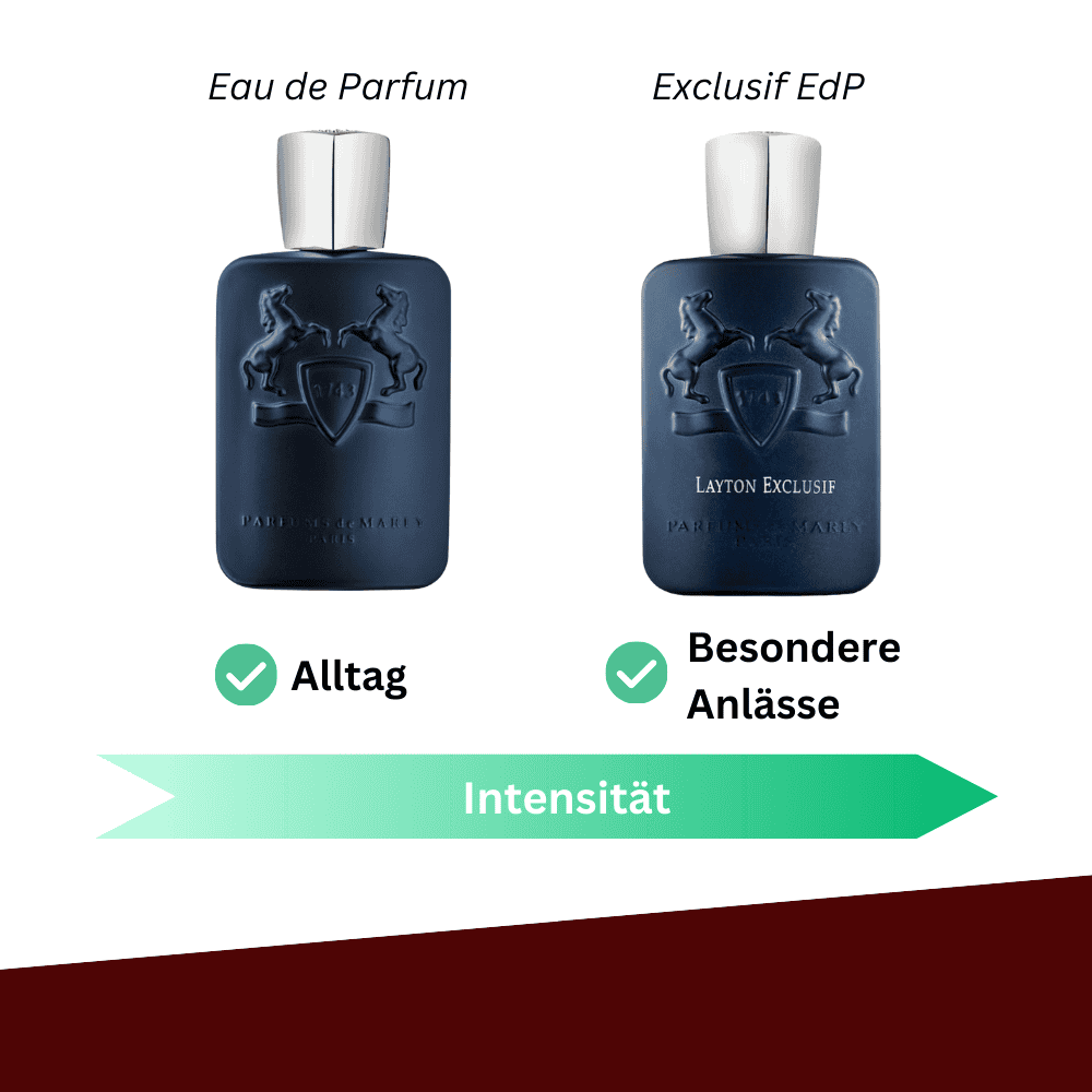Unterschiede Anlässe zwischen Parfums de Marly Layton Herrendüfte Eau de Parfum und Exclusif Eau de Parfum
