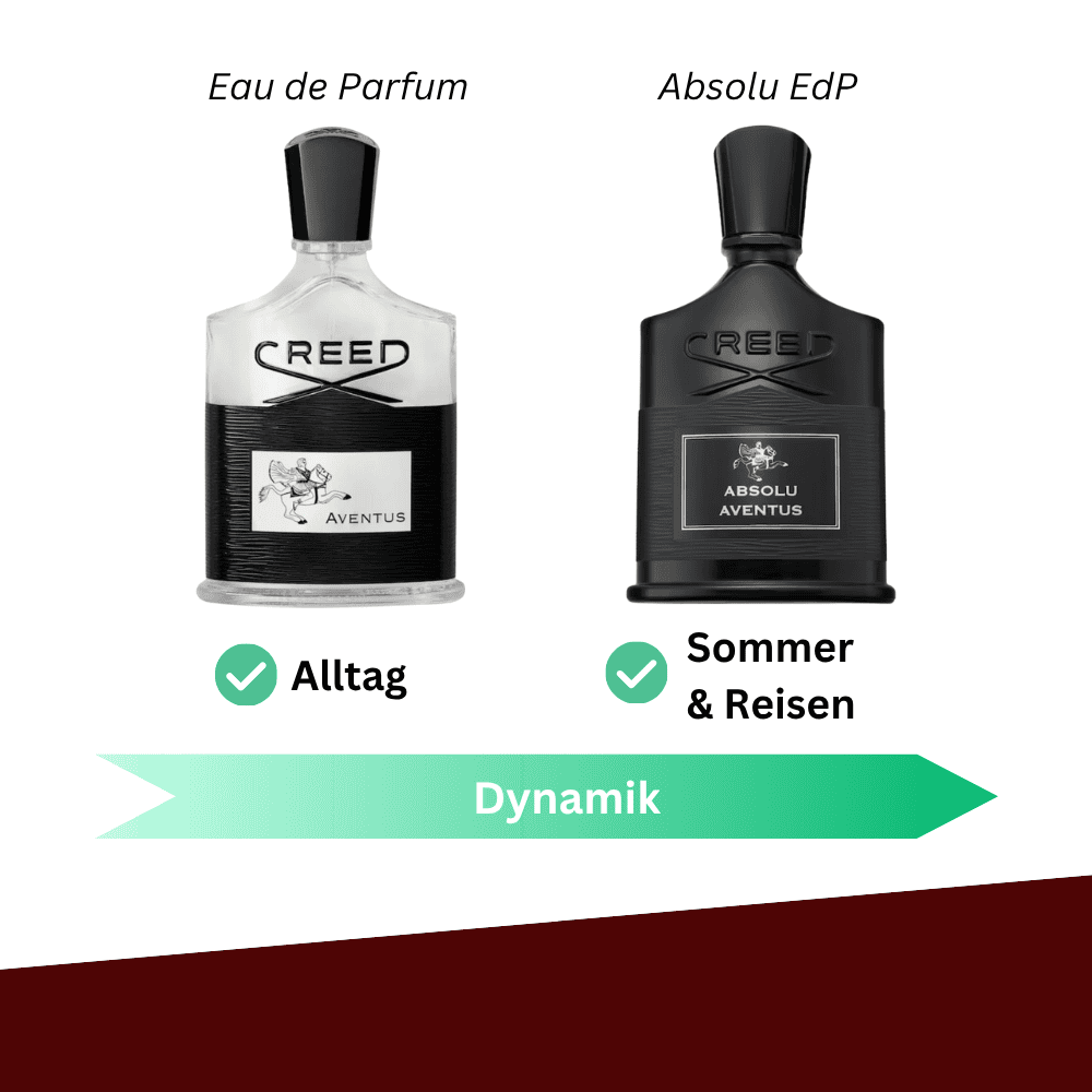 Unterschiede Anlässe zwischen Creed Aventus Herrendüfte Eau de Parfum und Absolu Eau de Parfum