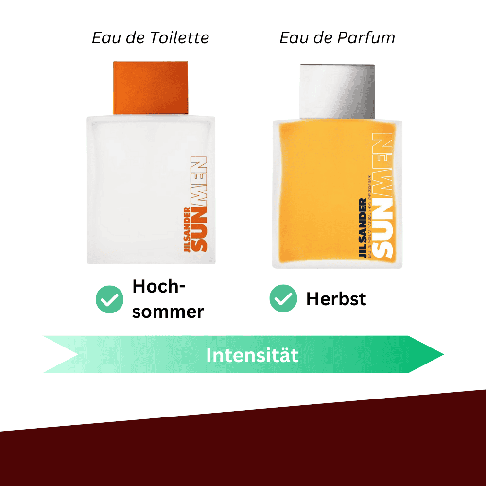Unterschiede und verschiedene Anlässe für Jil Sander Sun Men Eau de Toilette vs. Eau de Parfum