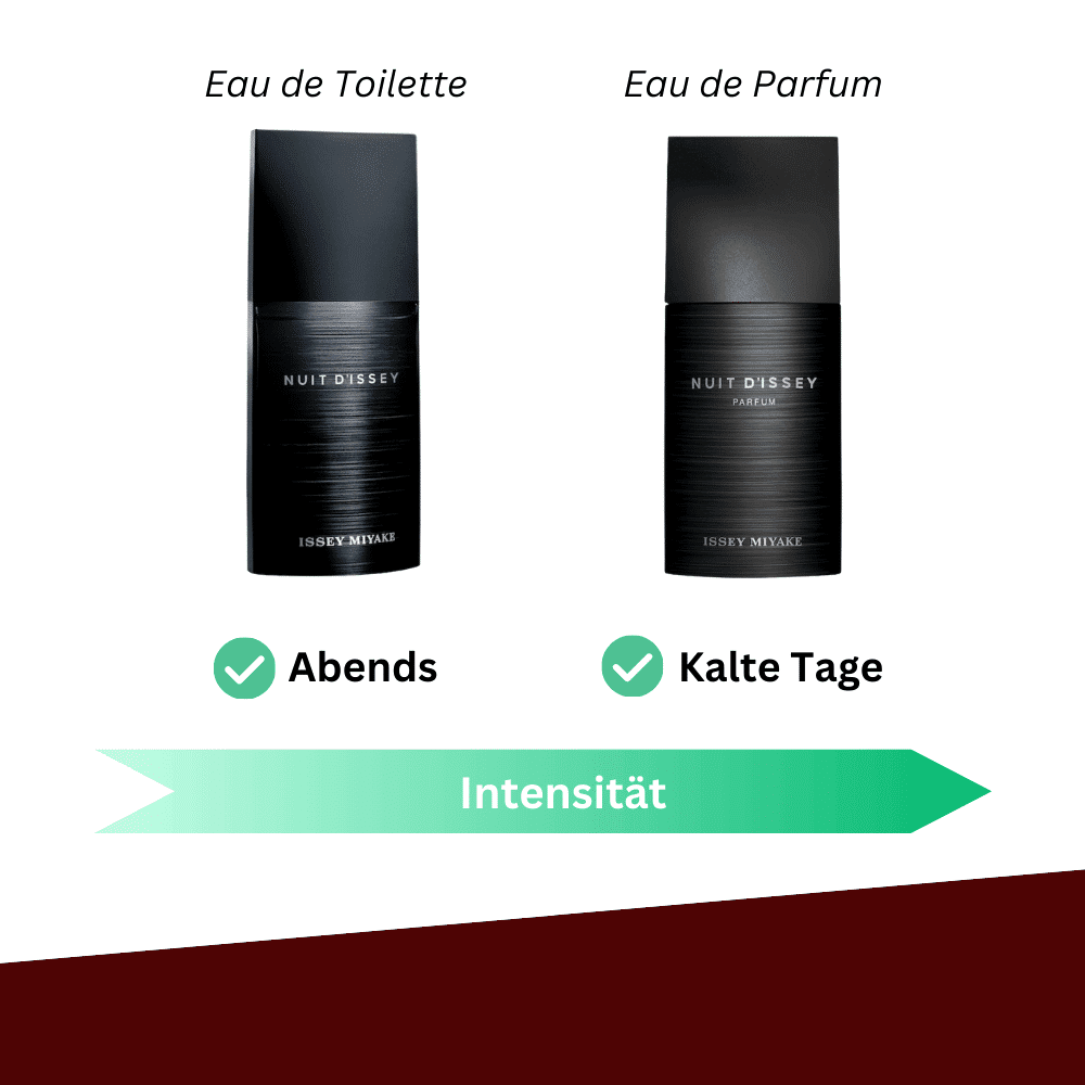 Unterschiede und verschiedene Anlässe für Issey Miyake Nuit d'Issey Eau de Toilette vs. Eau de Parfum